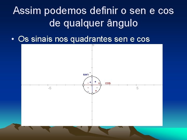 Assim podemos definir o sen e cos de qualquer ângulo • Os sinais nos