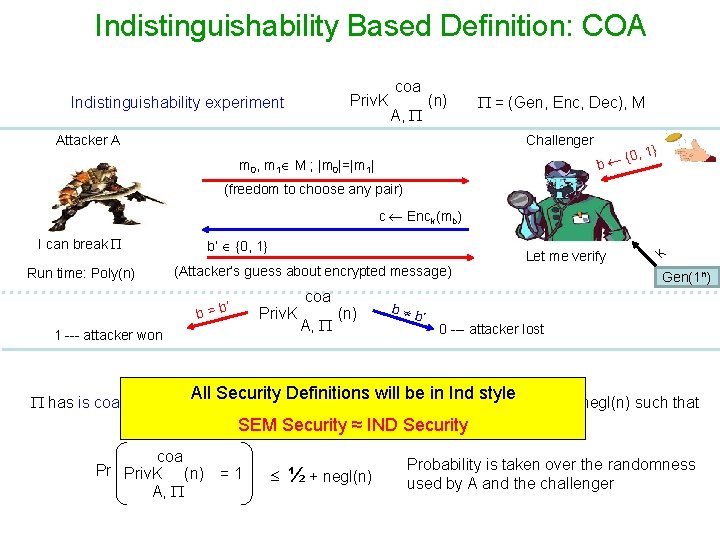 Indistinguishability Based Definition: COA Priv. K Indistinguishability experiment coa A, (n) = (Gen, Enc,