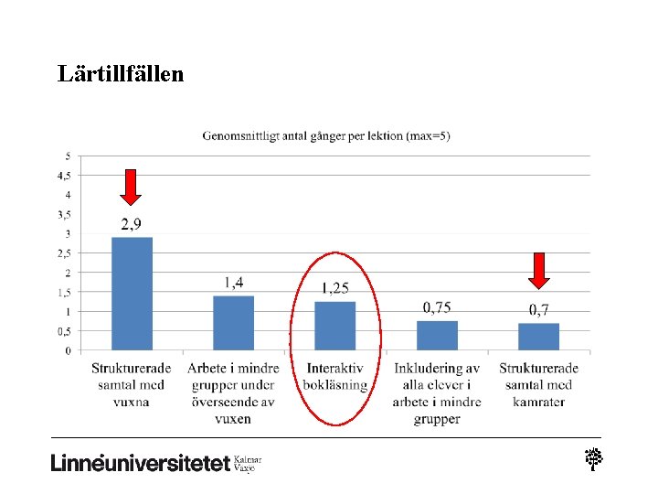 Lärtillfällen Lärtillfällen