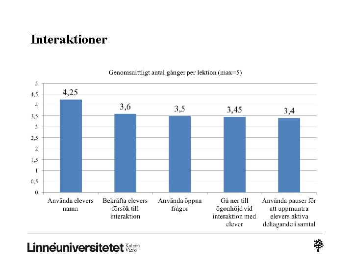 Interaktioner Interaktioner