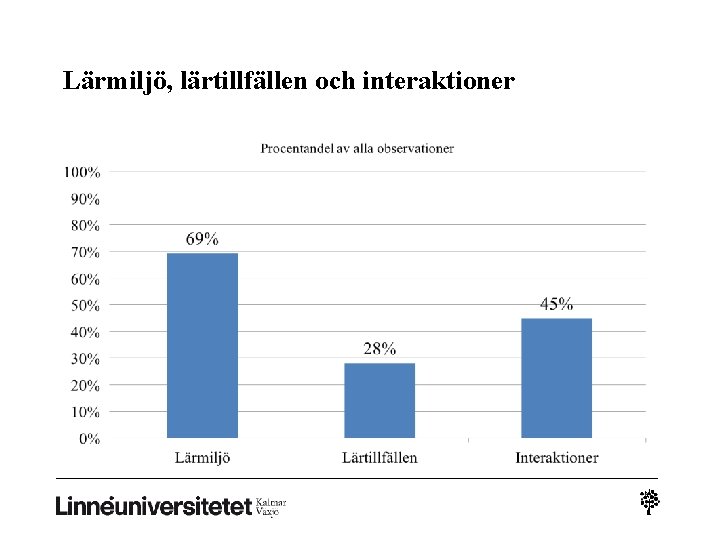 Lärmiljö, lärtillfällen och interaktioner Lärmiljö, lärtillfällen och interaktioner