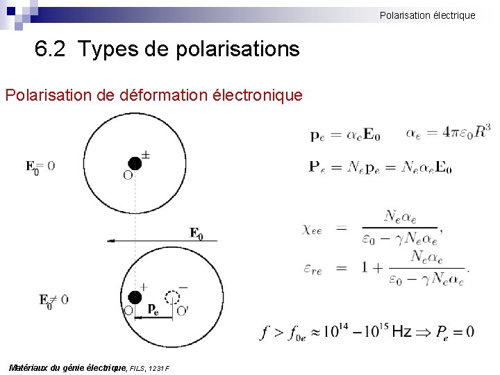 Polarisation électrique 6. 2 Types de polarisations Polarisation de déformation électronique Matériaux du génie