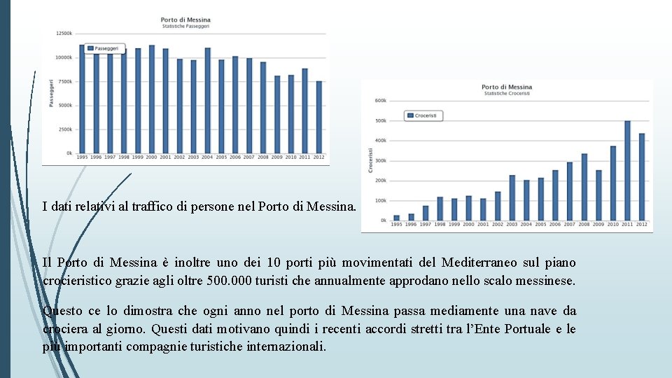 I dati relativi al traffico di persone nel Porto di Messina. Il Porto di