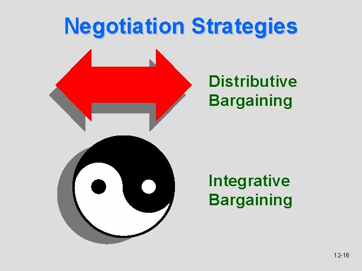 Negotiation Strategies Distributive Bargaining Integrative Bargaining 12 -16 