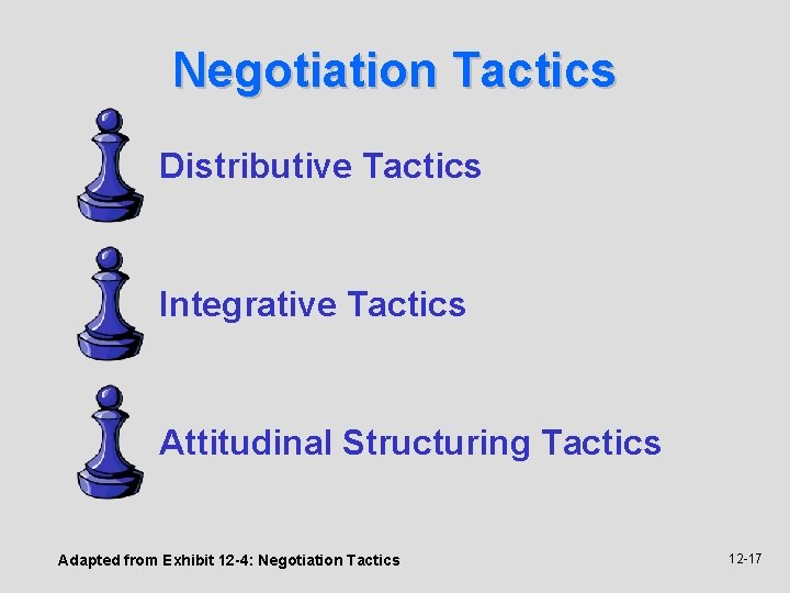 Negotiation Tactics Distributive Tactics Integrative Tactics Attitudinal Structuring Tactics Adapted from Exhibit 12 -4:
