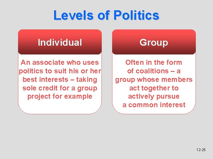 Levels of Politics Individual Group An associate who uses politics to suit his or