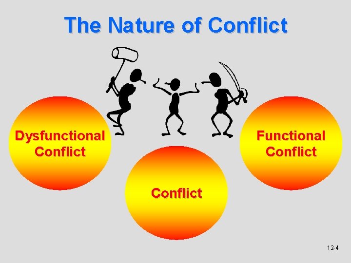 The Nature of Conflict Dysfunctional Conflict Functional Conflict 12 -4 