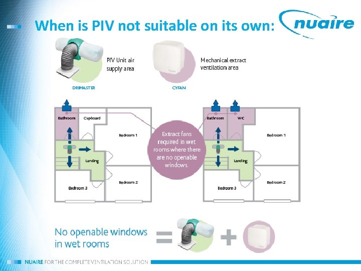 When is PIV not suitable on its own: 