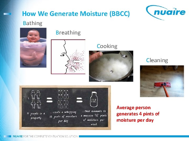 How We Generate Moisture (BBCC) Bathing Breathing Cooking Cleaning Average person generates 4 pints
