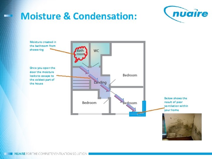 Moisture & Condensation: Moisture created in the bathroom from showering Once you open the