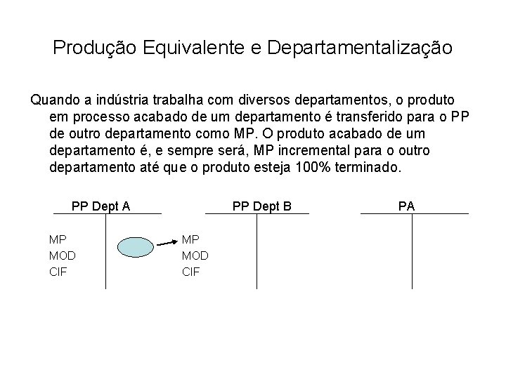 Produção Equivalente e Departamentalização Quando a indústria trabalha com diversos departamentos, o produto em