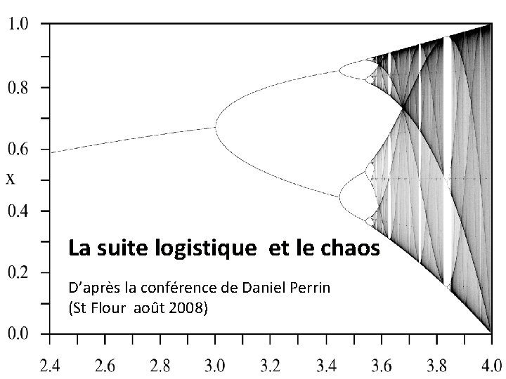 La suite logistique et le chaos D’après la conférence de Daniel Perrin (St Flour