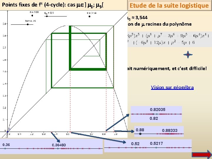 Points fixes de f 4 (4 -cycle): cas m ] m 2; m 3[