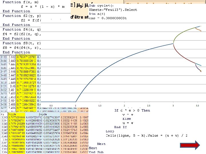 Les 4 -cycle, 8 -cycles …: cas m ] m 3; m [ Etude