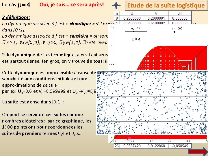 Le cas m = 4 Oui, je sais… ce sera après! Etude de la