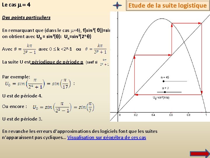 Le cas m = 4 Etude de la suite logistique Des points particuliers En