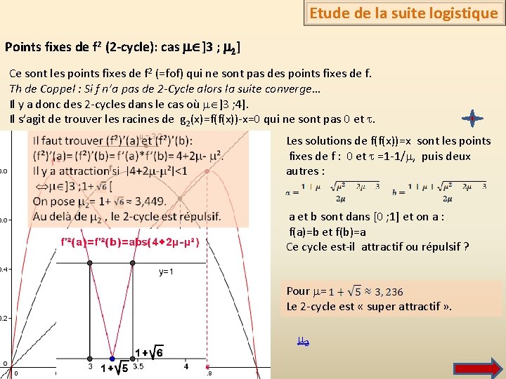 Etude de la suite logistique Points fixes de f 2 (2 -cycle): cas m