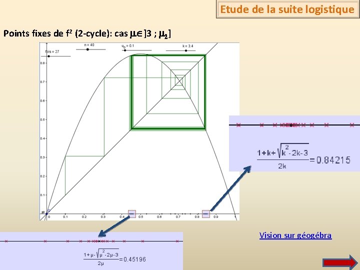 Etude de la suite logistique Points fixes de f 2 (2 -cycle): cas m