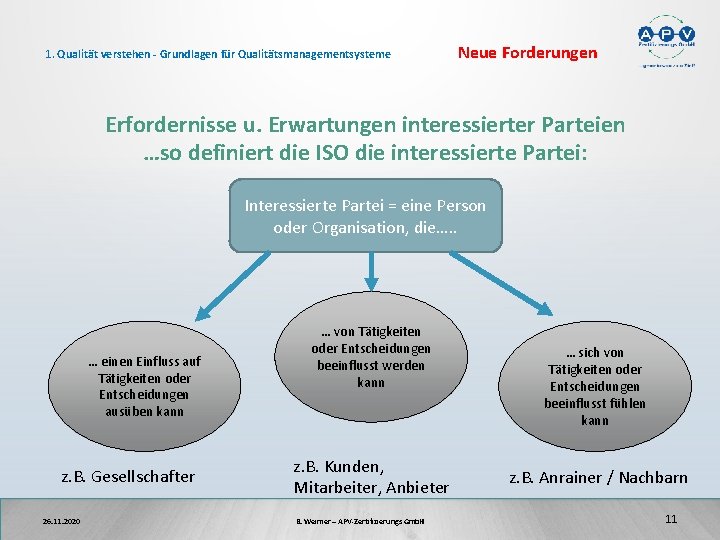 1. Qualität verstehen - Grundlagen für Qualitätsmanagementsysteme Neue Forderungen Erfordernisse u. Erwartungen interessierter Parteien