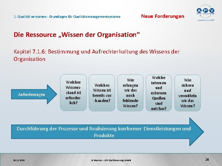 Neue Forderungen 1. Qualität verstehen - Grundlagen für Qualitätsmanagementsysteme Die Ressource „Wissen der Organisation“