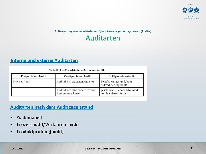 2. Bewertung von verschiedenen Qualitätsmanagementsystemen (Audits) Auditarten Interne und externe Auditarten nach dem Auditgegenstand