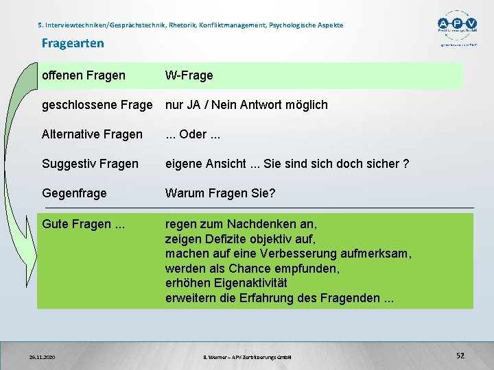 5. Interviewtechniken/Gesprächstechnik, Rhetorik, Konfliktmanagement, Psychologische Aspekte Fragearten offenen Fragen W-Frage geschlossene Frage nur JA