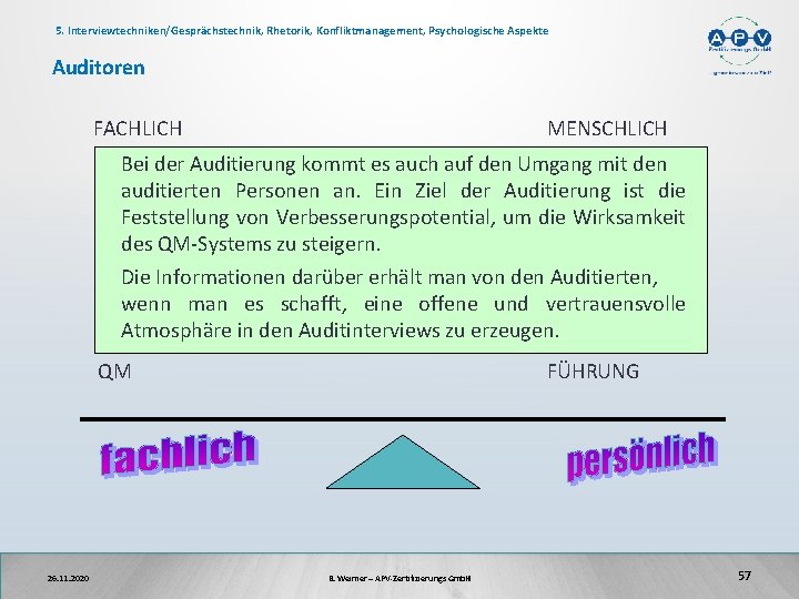 5. Interviewtechniken/Gesprächstechnik, Rhetorik, Konfliktmanagement, Psychologische Aspekte Auditoren FACHLICH MENSCHLICH Bei der Auditierung kommt es