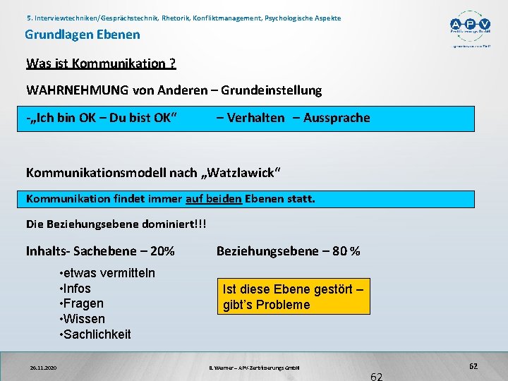 5. Interviewtechniken/Gesprächstechnik, Rhetorik, Konfliktmanagement, Psychologische Aspekte Grundlagen Ebenen Was ist Kommunikation ? WAHRNEHMUNG von