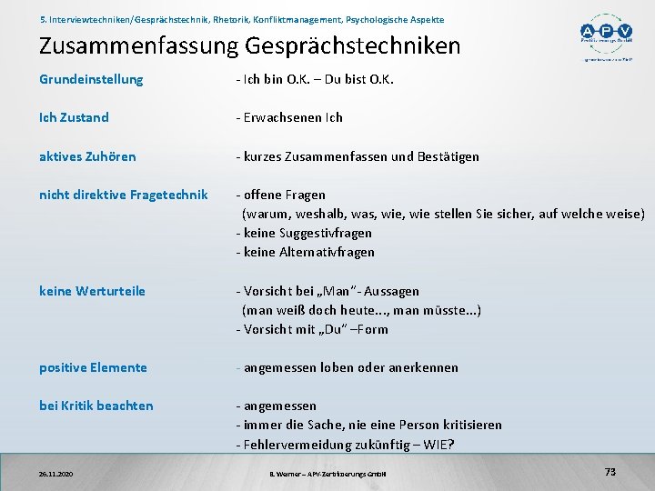 5. Interviewtechniken/Gesprächstechnik, Rhetorik, Konfliktmanagement, Psychologische Aspekte Zusammenfassung Gesprächstechniken Grundeinstellung - Ich bin O. K.