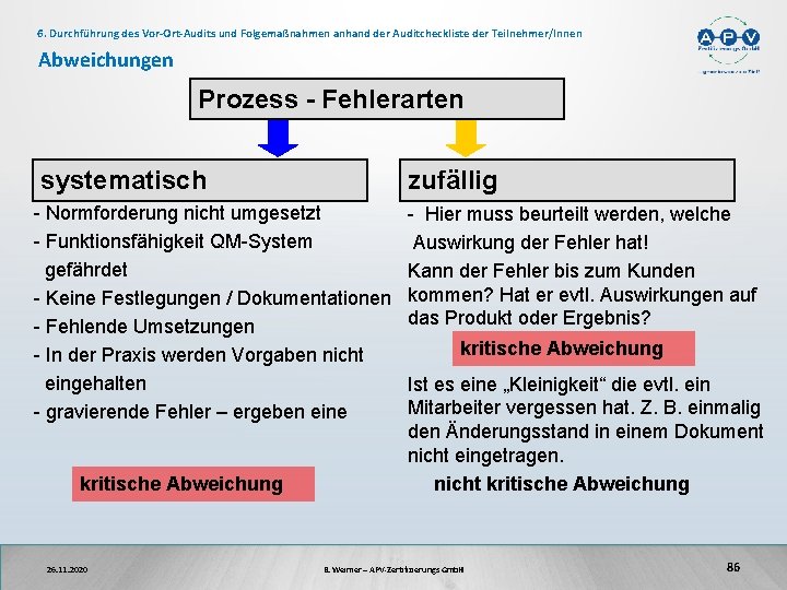 6. Durchführung des Vor-Ort-Audits und Folgemaßnahmen anhand der Auditcheckliste der Teilnehmer/Innen Abweichungen Prozess -