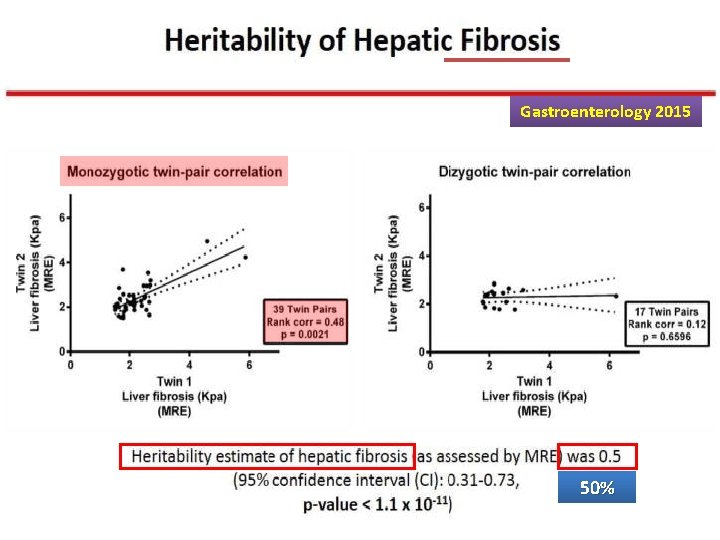 Gastroenterology 2015 50% 