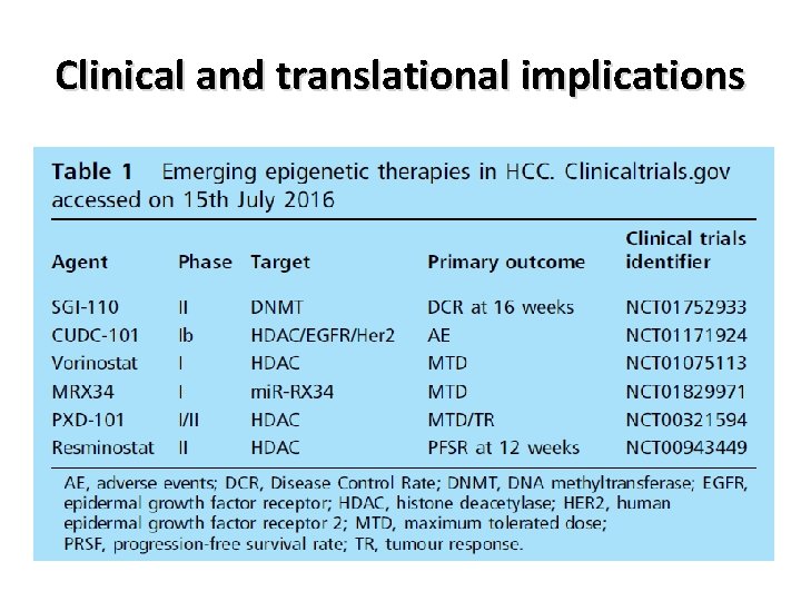 Clinical and translational implications Understanding the genetic and epigenetic alterations in NAFLD has led Clinical and translational implications Understanding the genetic and epigenetic alterations in NAFLD has led