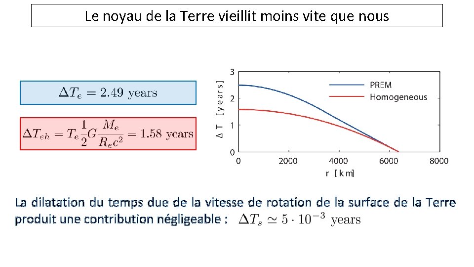 Le noyau de la Terre vieillit moins vite que nous La dilatation du temps