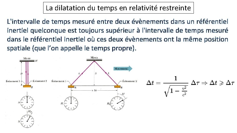 La dilatation du temps en relativité restreinte L'intervalle de temps mesuré entre deux évènements