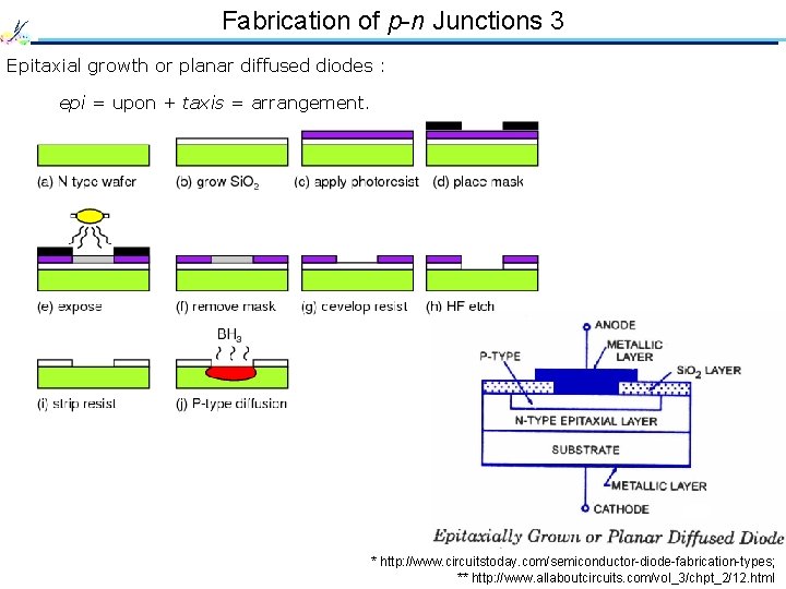 Fabrication of p-n Junctions 3 Epitaxial growth or planar diffused diodes : epi =