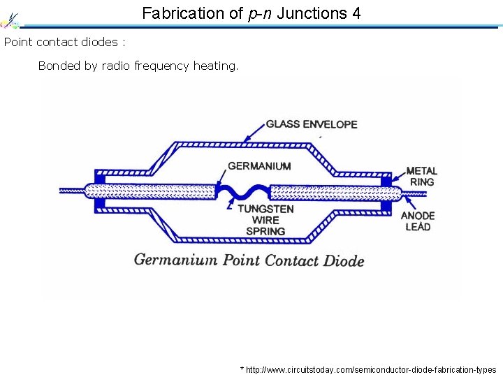 Fabrication of p-n Junctions 4 Point contact diodes : Bonded by radio frequency heating.