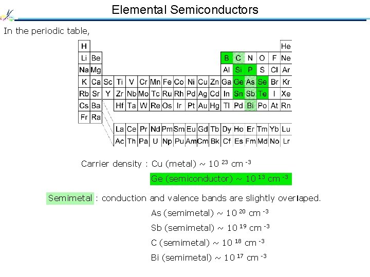 Elemental Semiconductors In the periodic table, Carrier density : Cu (metal) ~ 10 23
