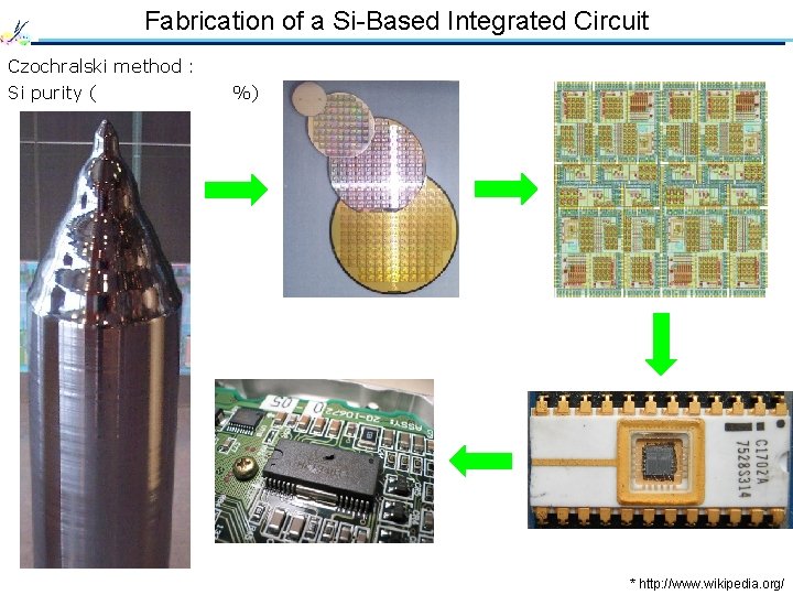 Fabrication of a Si-Based Integrated Circuit Czochralski method : Si purity (99. 99999 %)