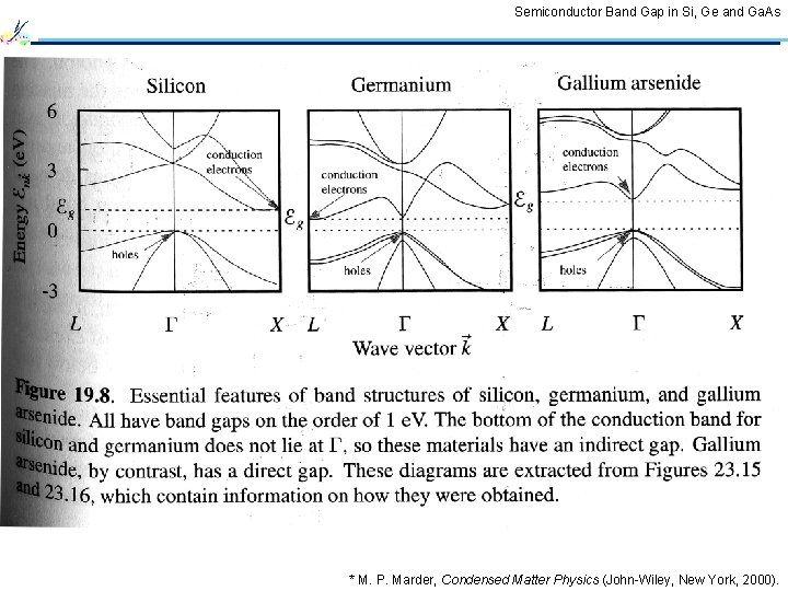 Semiconductor Band Gap in Si, Ge and Ga. As * M. P. Marder, Condensed