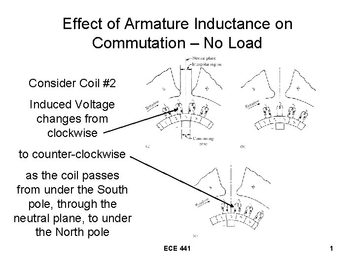 Effect of Armature Inductance on Commutation – No Load Consider Coil #2 Induced Voltage