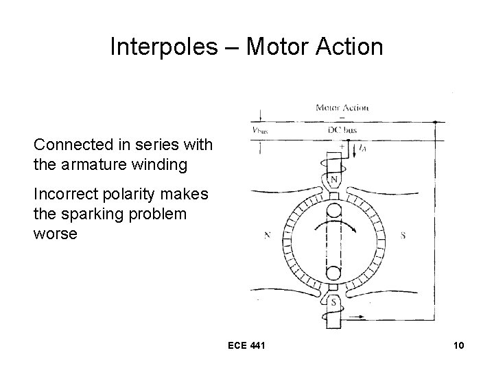 Interpoles – Motor Action Connected in series with the armature winding Incorrect polarity makes