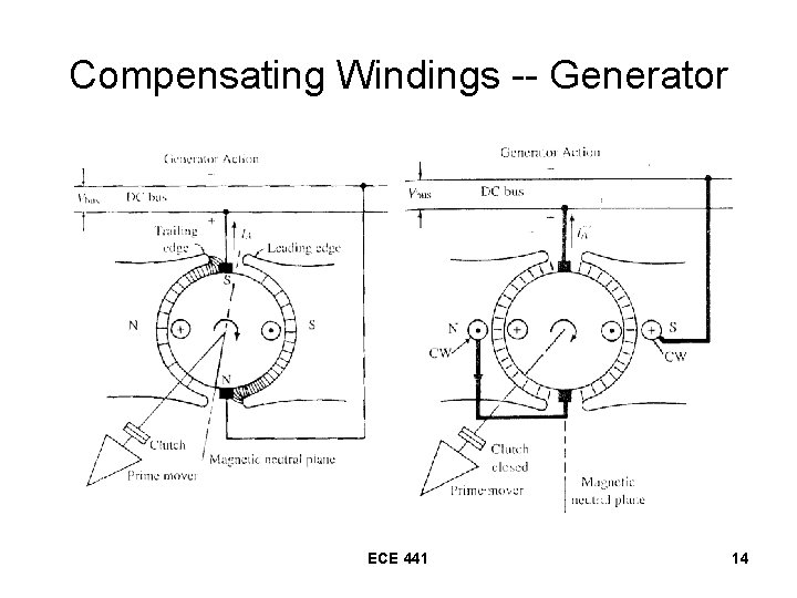 Compensating Windings -- Generator ECE 441 14 