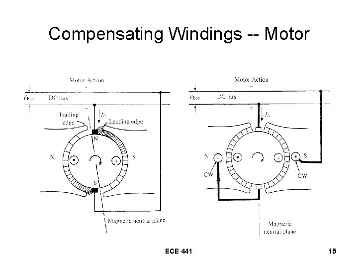 Compensating Windings -- Motor ECE 441 15 