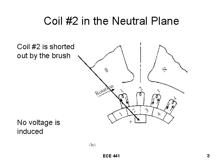 Coil #2 in the Neutral Plane Coil #2 is shorted out by the brush