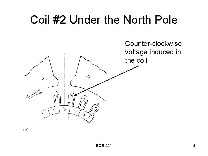 Coil #2 Under the North Pole Counter-clockwise voltage induced in the coil ECE 441