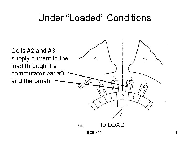 Under “Loaded” Conditions Coils #2 and #3 supply current to the load through the