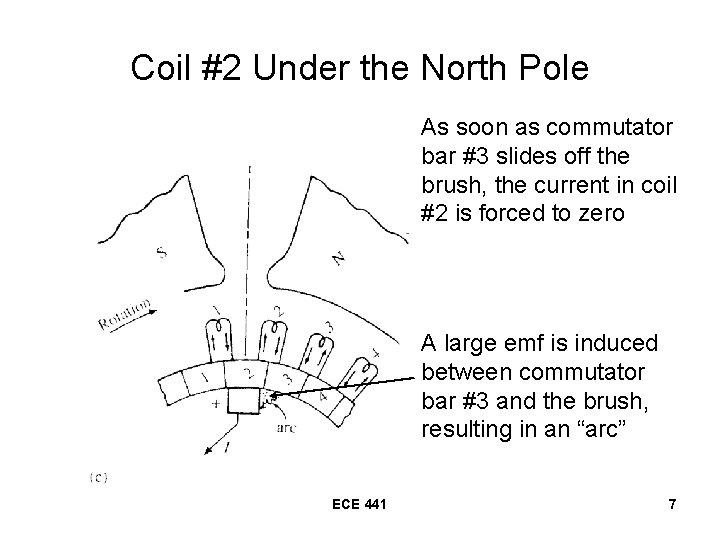 Coil #2 Under the North Pole As soon as commutator bar #3 slides off