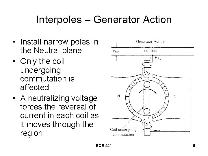 Interpoles – Generator Action • Install narrow poles in the Neutral plane • Only
