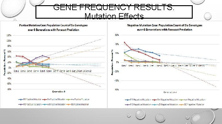 GENE FREQUENCY RESULTS: Mutation Effects 