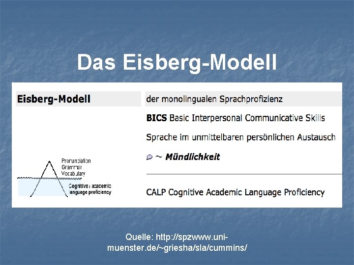 Das Eisberg-Modell Quelle: http: //spzwww. unimuenster. de/~griesha/sla/cummins/ 